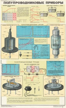 1040. Военный ретро плакат: Полупроводниковые приборы