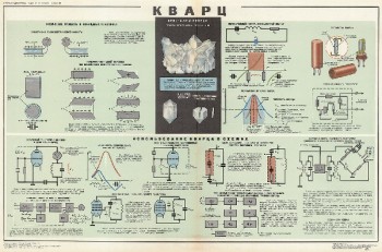 1042. Военный ретро плакат: Кварц