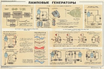 1043. Военный ретро плакат: Ламповые генераторы