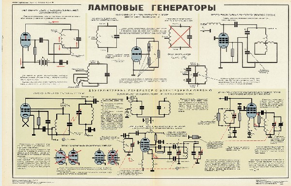 1044. Военный ретро плакат: Ламповые генераторы ч.2