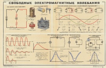 1045. Военный ретро плакат: Свободные электромагнитные колебания