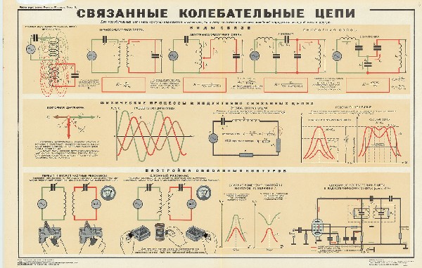 1046. Военный ретро плакат: Связанные колебательные цепи
