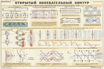 1047. Военный ретро плакат: Открытый колебательный контур