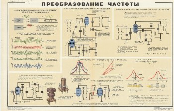 1049. Военный ретро плакат: Преобразование частоты