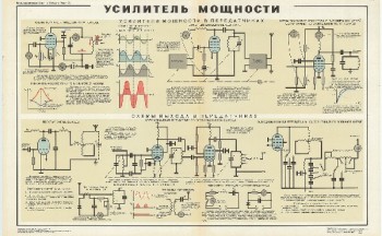 1051. Военный ретро плакат: Усилитель мощности