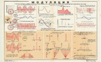 1052. Военный ретро плакат: Модуляция