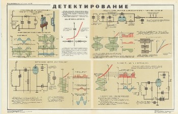 1055. Военный ретро плакат: Детектирование