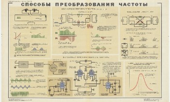 1056. Военный ретро плакат: Способы преобразования частоты