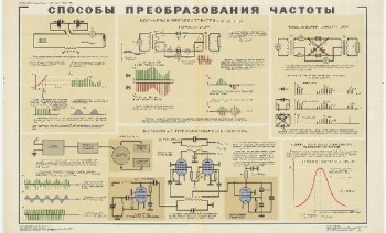 1056. Военный ретро плакат: Способы преобразования частоты