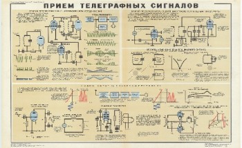 1057. Военный ретро плакат: Прием телеграфных сигналов