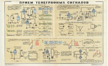 1057. Военный ретро плакат: Прием телеграфных сигналов