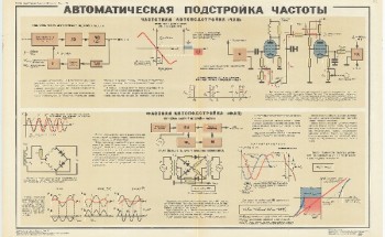 1059. Военный ретро плакат: Автоматическая подстройка частоты