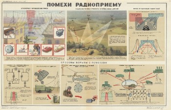 1060. Военный ретро плакат: Помехи радиоприему