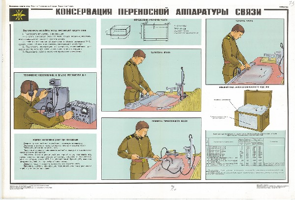 1062. Военный ретро плакат: Консервация переносной аппаратуры средств связи