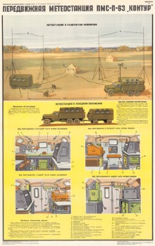 1063. Военный ретро плакат: Передвижная станция ПМС-П-63 "Контур"