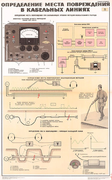 1064. Военный ретро плакат: Определение места повреждения в кабельных линиях