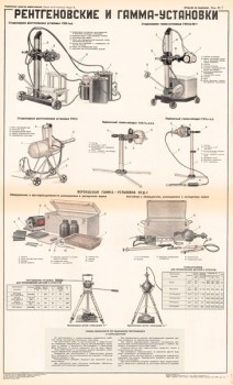 1065. Военный ретро плакат: Рентгеновские и гамма установки
