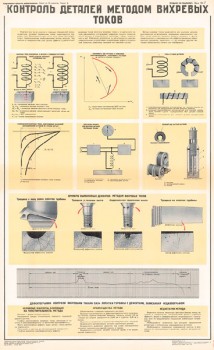 1066. Военный ретро плакат: Контроль деталей методом вихревых токов