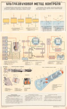 1067. Военный ретро плакат: Ультрозвуковой метод контроля