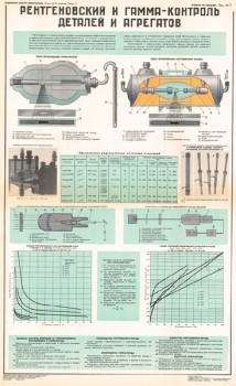 1068. Военный ретро плакат: Рентгеновский и гамма-контроль деталей и агрегатов
