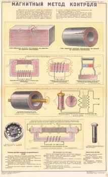 1070. Военный ретро плакат: Магнитный метод контроля