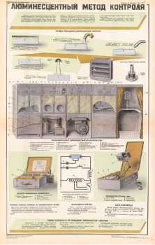 1071. Военный ретро плакат: Люминисцентный метод контроля