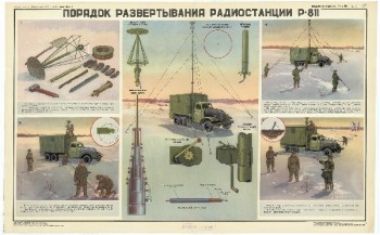 1072. Военный ретро плакат: Порядок развертывания радиостанции Р-811