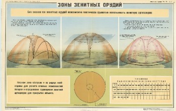 1073. Военный ретро плакат: Зоны зенитных орудий