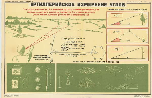 1074. Военный ретро плакат: Артиллерийское измерение углов