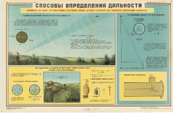 1075. Военный ретро плакат: Способы определения дальности