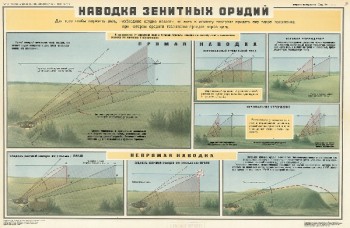1077. Военный ретро плакат: Наводка зенитных орудий