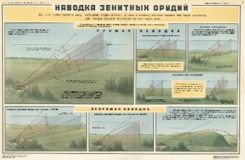 1077. Военный ретро плакат: Наводка зенитных орудий