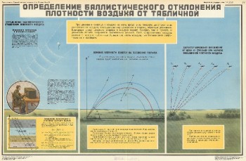 1080. Военный ретро плакат: Определение баллистического отклонения плотности воздуха от табличной