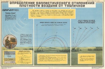 1080. Военный ретро плакат: Определение баллистического отклонения плотности воздуха от табличной