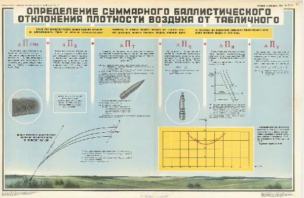 1081. Военный ретро плакат: Определение баллистического отклонения плотности воздуха от табличной ч.2