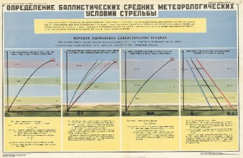 1083. Военный ретро плакат: Определение баллистических средних метеорологических условий стрельбы