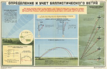 1084. Военный ретро плакат: Определение и учет баллистического ветра