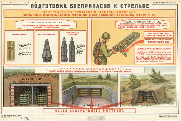 1085. Военный ретро плакат: Подготовка боеприпасов к стрельбе