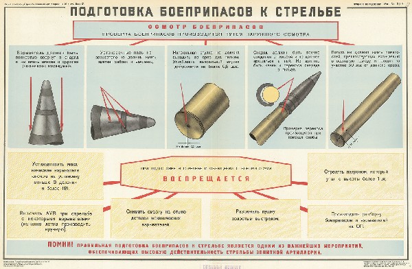 1086. Военный ретро плакат: Подготовка боеприпасов к стрельбе ч.2