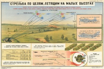 1087. Военный ретро плакат: Стрельба по целям, летящим на малых высотах