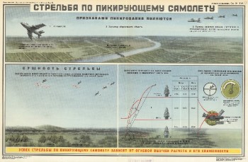 1088. Военный ретро плакат: Стрельба по пикирующему самолету