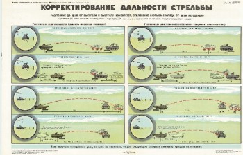 1089. Военный ретро плакат: Корректирование дальности стрельбы