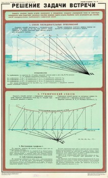 1091. Военный ретро плакат: Решение задач встречи