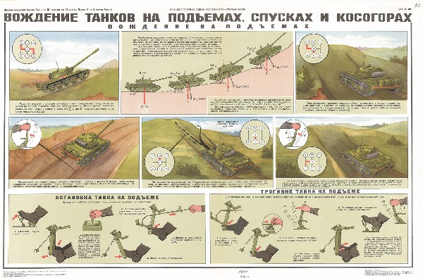 1102. Военный ретро плакат: Вождение танков на подъемах, спусках и косогорах (вождение на подъемах)