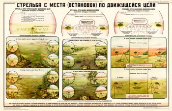 1107 (04). Военный ретро плакат: Стрельба с места (остановок) по движущейся цели