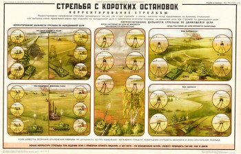 1107 (06). Военный ретро плакат: Стрельба с коротких остановок, часть 2