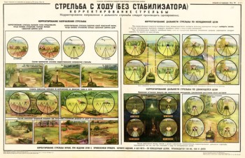 1107 (08). Военный ретро плакат: Стрельба с ходу (без стабилизатора) часть 2