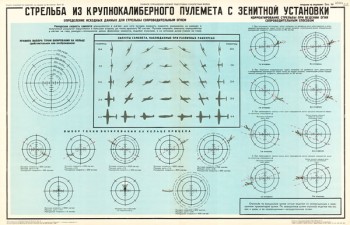 1107 (16). Военный ретро плакат: Стрельба из крупнокалиберного пулемета с зенитной установки