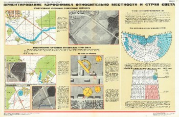 1119. Военный ретро плакат: Ориентирование аэроснимка относительно местности и сторон света