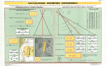 1121. Военный ретро плакат: Определение масштаба аэроснимка